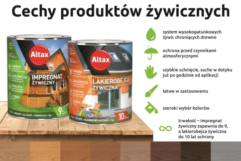 Impregnat do drewna wewnątrz pomieszczeń Altax chroni drewno przed czynnikami atmosferycznymi. Szybko schnie, jest łatwy w aplikacji i zapewnia do 9 lat ochrony.